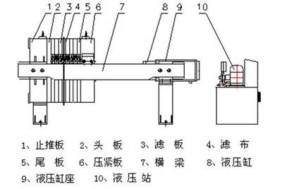 山東滕州市宏運(yùn)洗煤設(shè)備廠